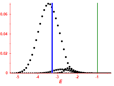 Strength function